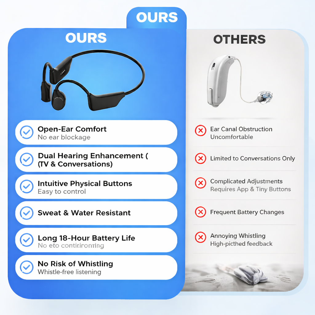 🌎Deadline today: 83% OFF! 👂🔥Advanced bone conduction smart hearing aid headphones