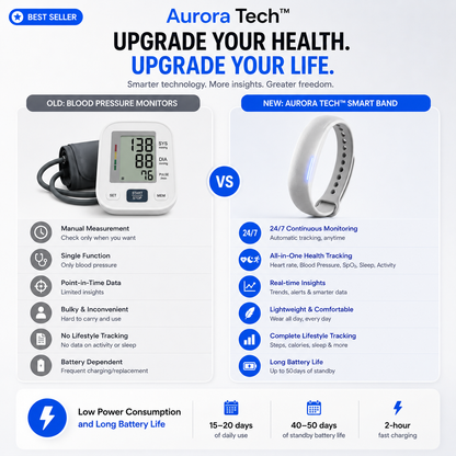 Aurora Tech™ Smart screenless health bracelet